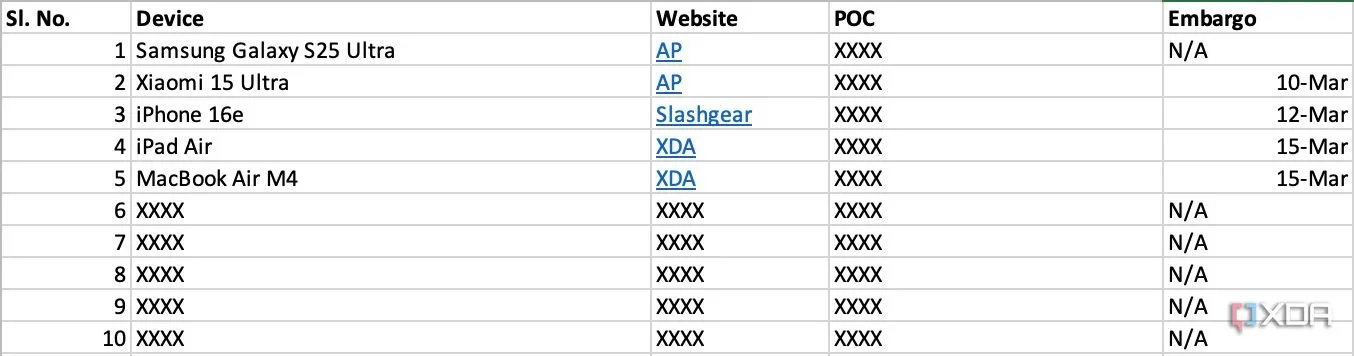 Bảng tính Excel quản lý danh sách thiết bị công nghệ nhận được để review và các điều khoản