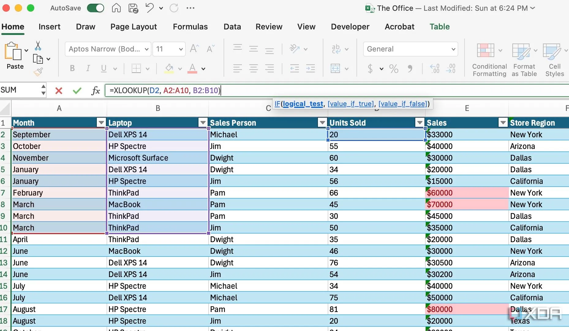 Bảng tính Excel với dữ liệu được thu thập và hiển thị, sẵn sàng cho việc tạo form