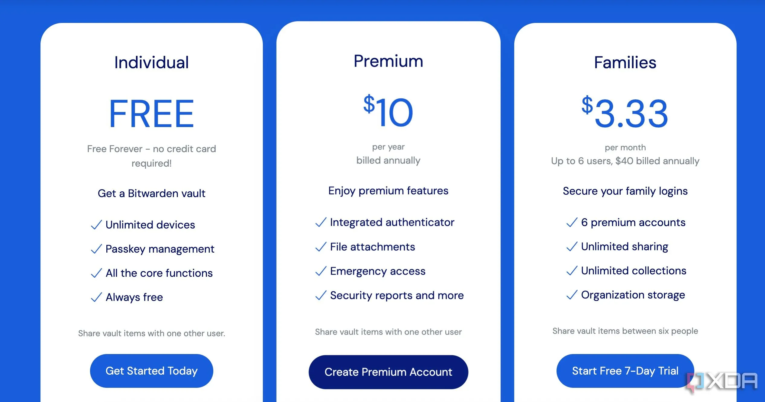 Biểu đồ giá của Bitwarden, cho thấy các tùy chọn gói miễn phí và Premium với chi phí hợp lý.