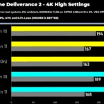 Biểu đồ hiệu năng Ryzen 9 9950X3D trong Kingdom Come Deliverance 2 trên Windows 10 và Windows 11