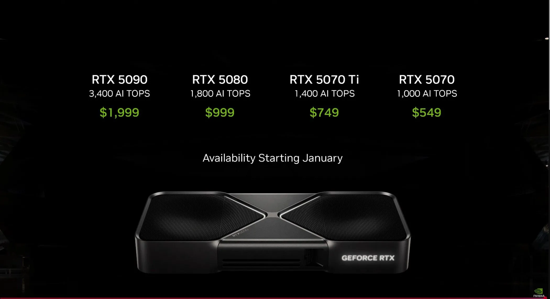 Biểu đồ minh họa giá card đồ họa Nvidia RTX 5000 series, cho thấy sự tăng giá so với MSRP