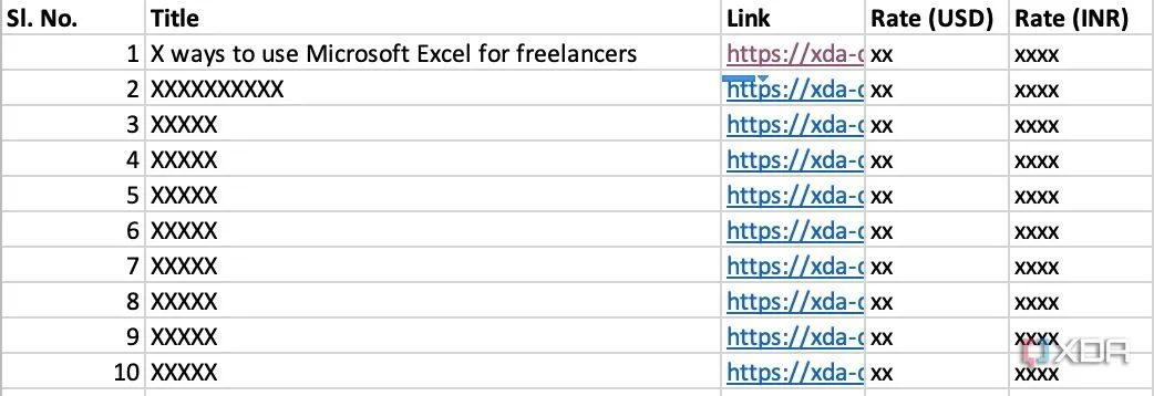 Biểu mẫu Excel quản lý danh sách bài viết đã hoàn thành và theo dõi doanh thu