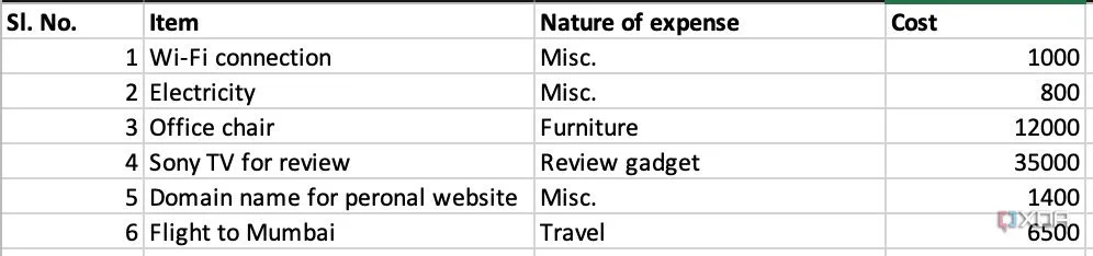 Biểu mẫu Excel theo dõi chi phí kinh doanh cá nhân và freelancer để tính toán thuế