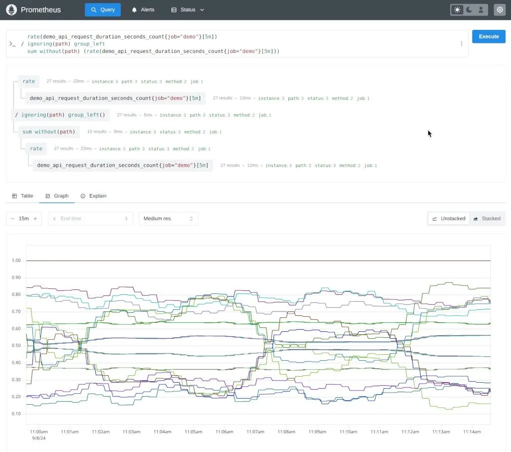 Giao diện Prometheus dashboard hiển thị dữ liệu giám sát hệ thống Docker theo thời gian thực