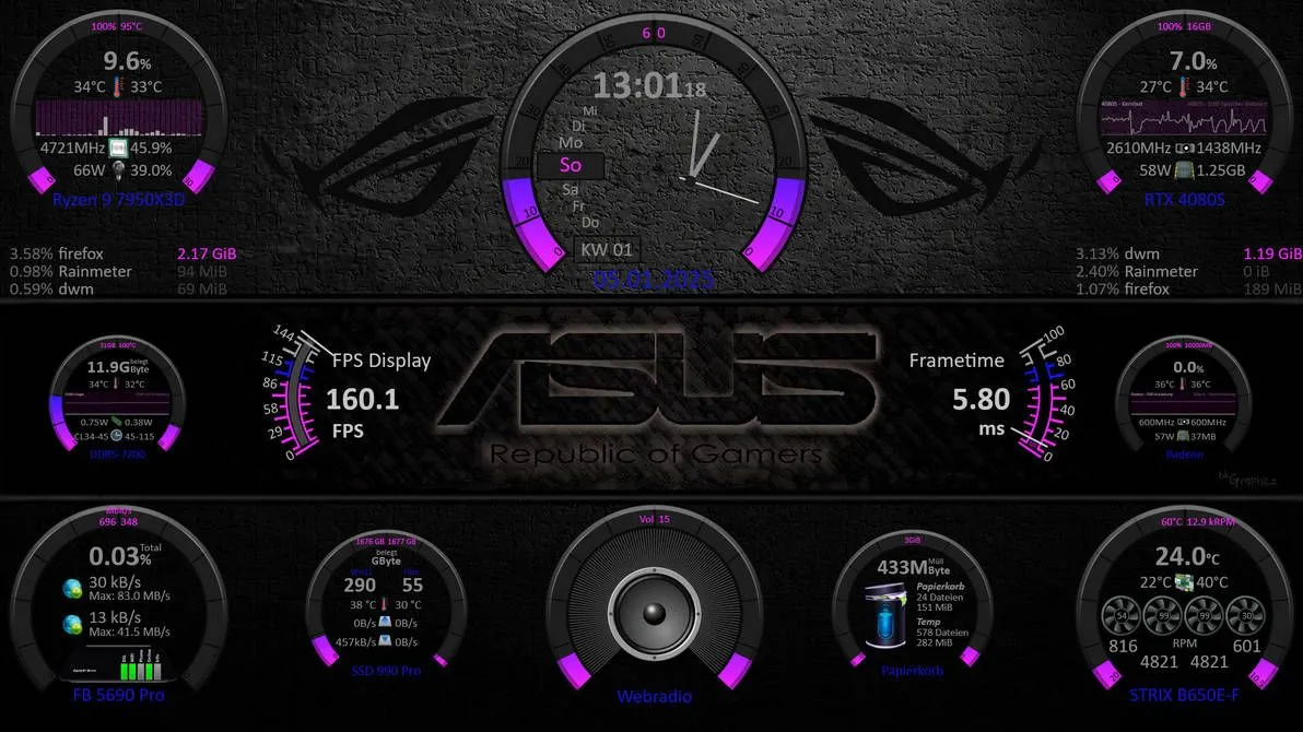 Giao diện Rainmeter SYSMonitor hiển thị thông số hệ thống trên desktop với hình nền tối và điểm nhấn màu tím