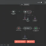 Giao diện trực quan của quy trình tự động hóa quản lý chi tiêu bằng n8n, tích hợp AI để xử lý dữ liệu