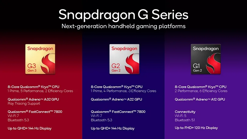 Hình ảnh tóm tắt các chip Snapdragon G Series thế hệ mới cùng thông số kỹ thuật chính