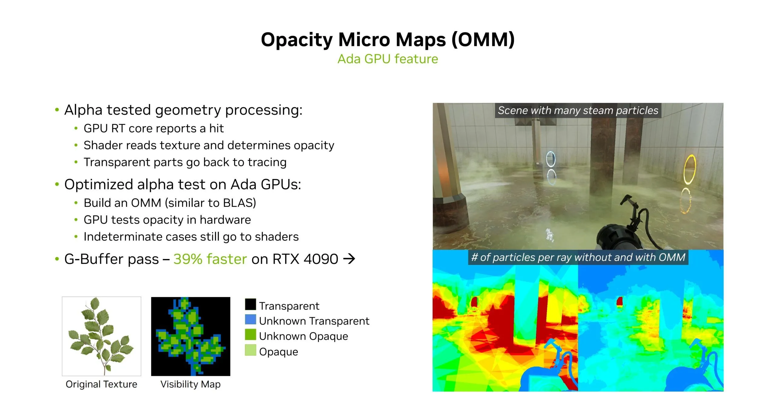 Minh họa cơ chế hoạt động của Opacity Micromaps (OMMs) trong DirectX Raytracing 1.2.