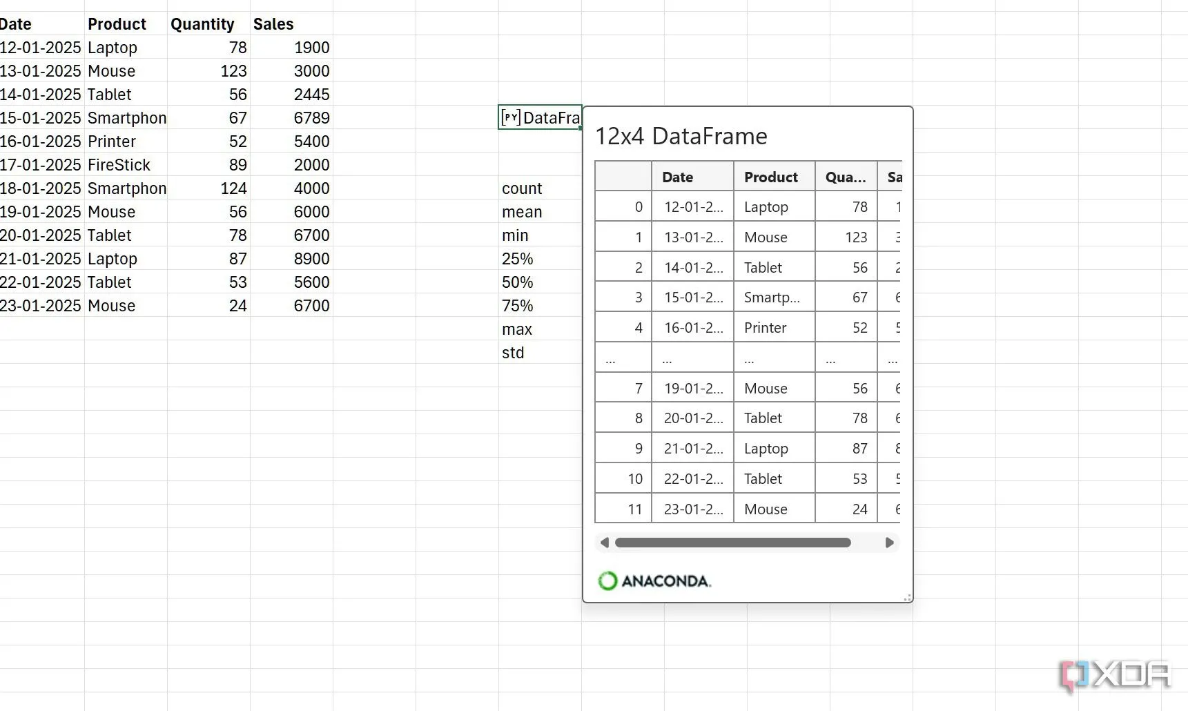 Mô tả DataFrame trong Python cho Excel qua ví dụ dữ liệu bán hàng