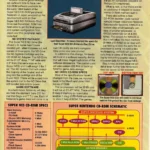 Tạp chí Electronic Gaming Monthly số 44 tháng 3 năm 1993 tiết lộ thông số kỹ thuật của Super NES CD-Rom Nintendo Playstation