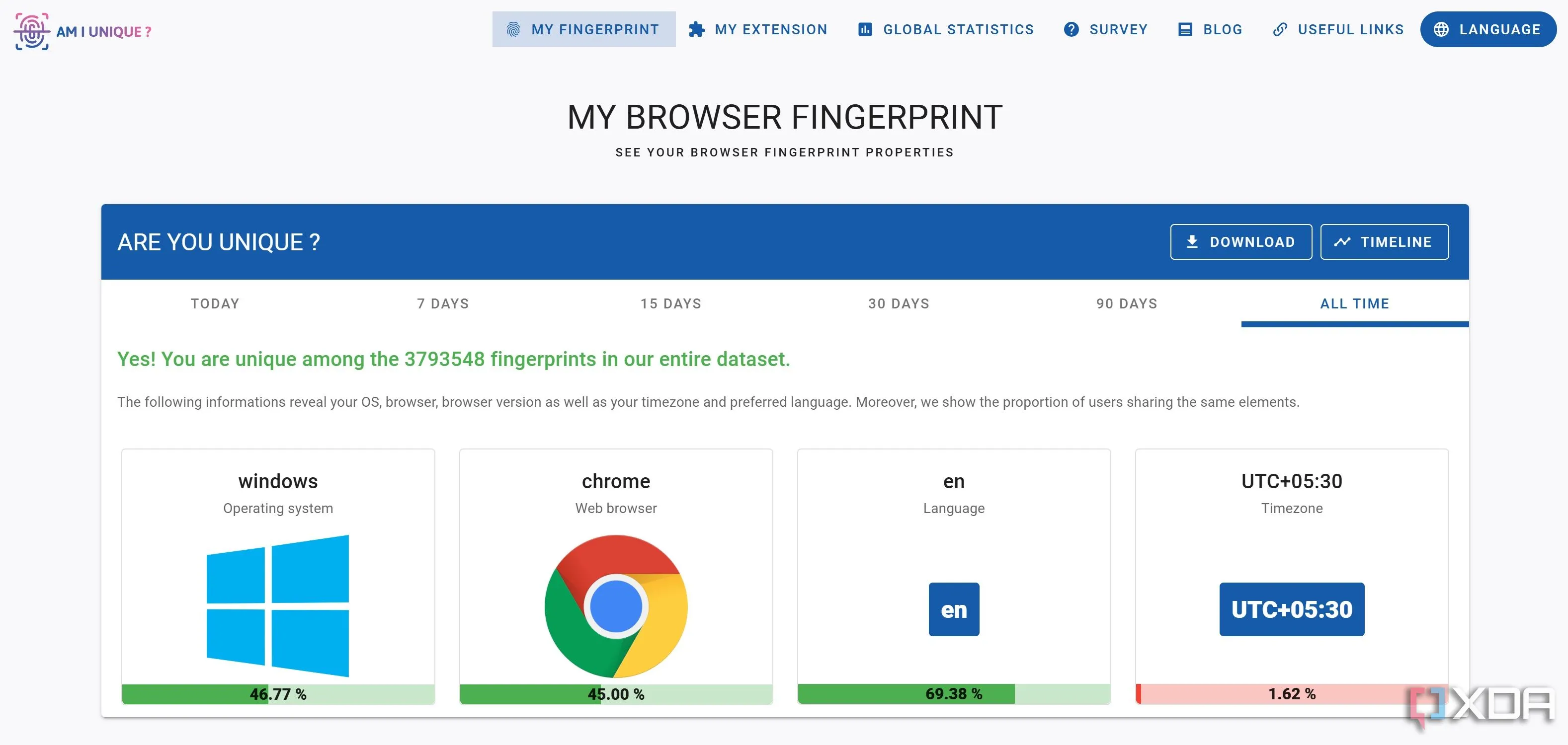 Trang web Am I Unique hiển thị dấu vân tay trình duyệt của người dùng.
